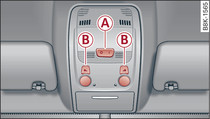 Front headliner: Switches for interior lights